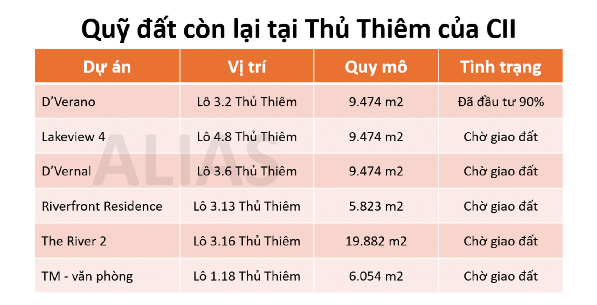 Toàn cảnh quỹ đất của “ông trùm” Thủ Thiêm: Rộng gấp 4 lần bến Bạch Đằng, giá thị trường gấp hàng chục lần giá vốn- Ảnh 5.