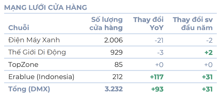 Thợ Điện Máy Xanh kiếm bộn nhờ lắp trạm sạc VinFast - Ảnh 3.