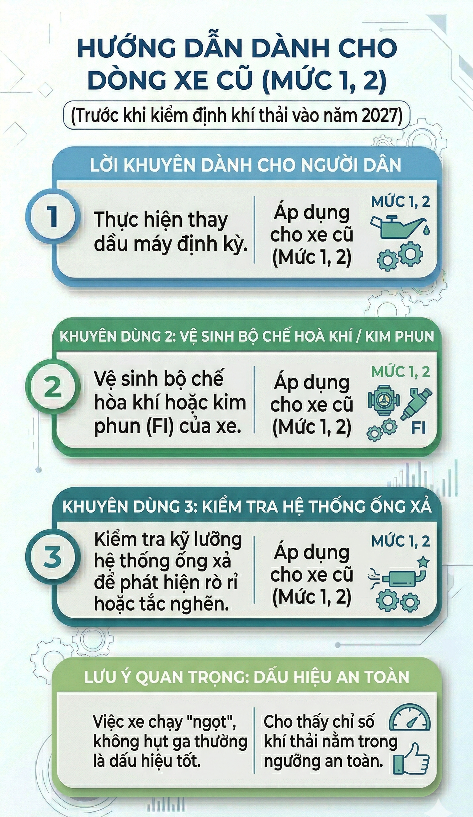 Quy định mới bắt buộc với xe máy: Hàng chục triệu xe máy cần đáp ứng điều kiện gì từ năm sau? - Ảnh 4.