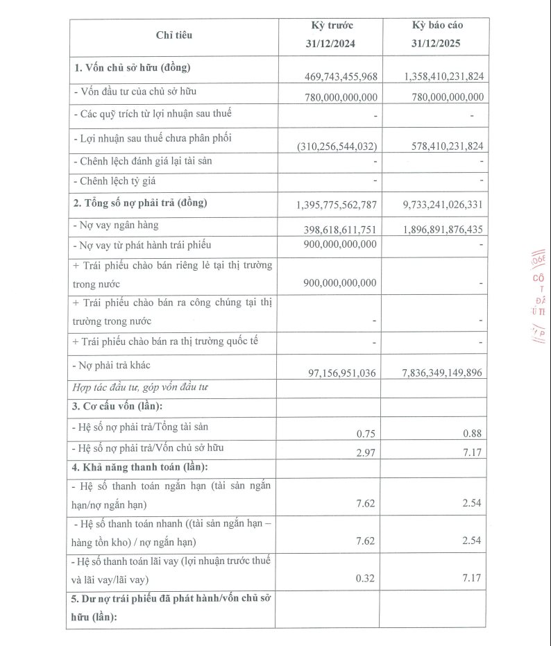 Thoái vốn khỏi Saigon Broadway, Phú Thịnh Phát bất ngờ báo lãi kỷ lục gần 900 tỷ đồng sau chuỗi năm thua lỗ- Ảnh 2.