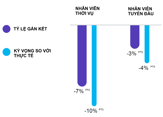 Doanh nghiệp Việt đối mặt 'đứt gãy trải nghiệm nhân viên', AKA Digital bắt tay Workvivo tìm lời giải - Ảnh 2.