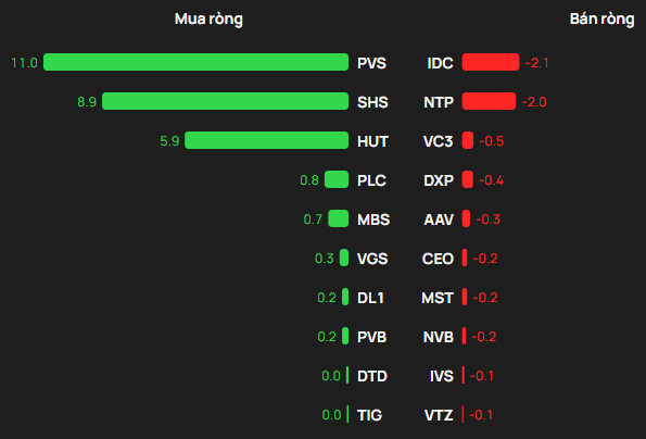 Một cổ phiếu bị khối ngoại "xả" đột biến 3.300 tỷ đồng trong phiên 9/4 - Ảnh 2.