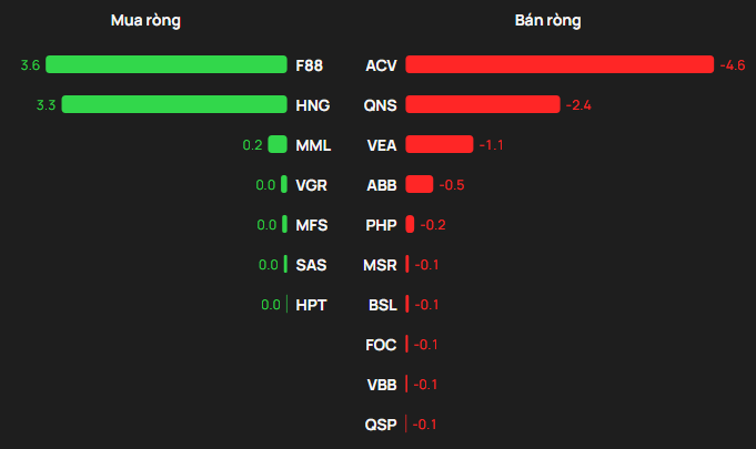 Một cổ phiếu bị khối ngoại "xả" đột biến 3.300 tỷ đồng trong phiên 9/4 - Ảnh 3.