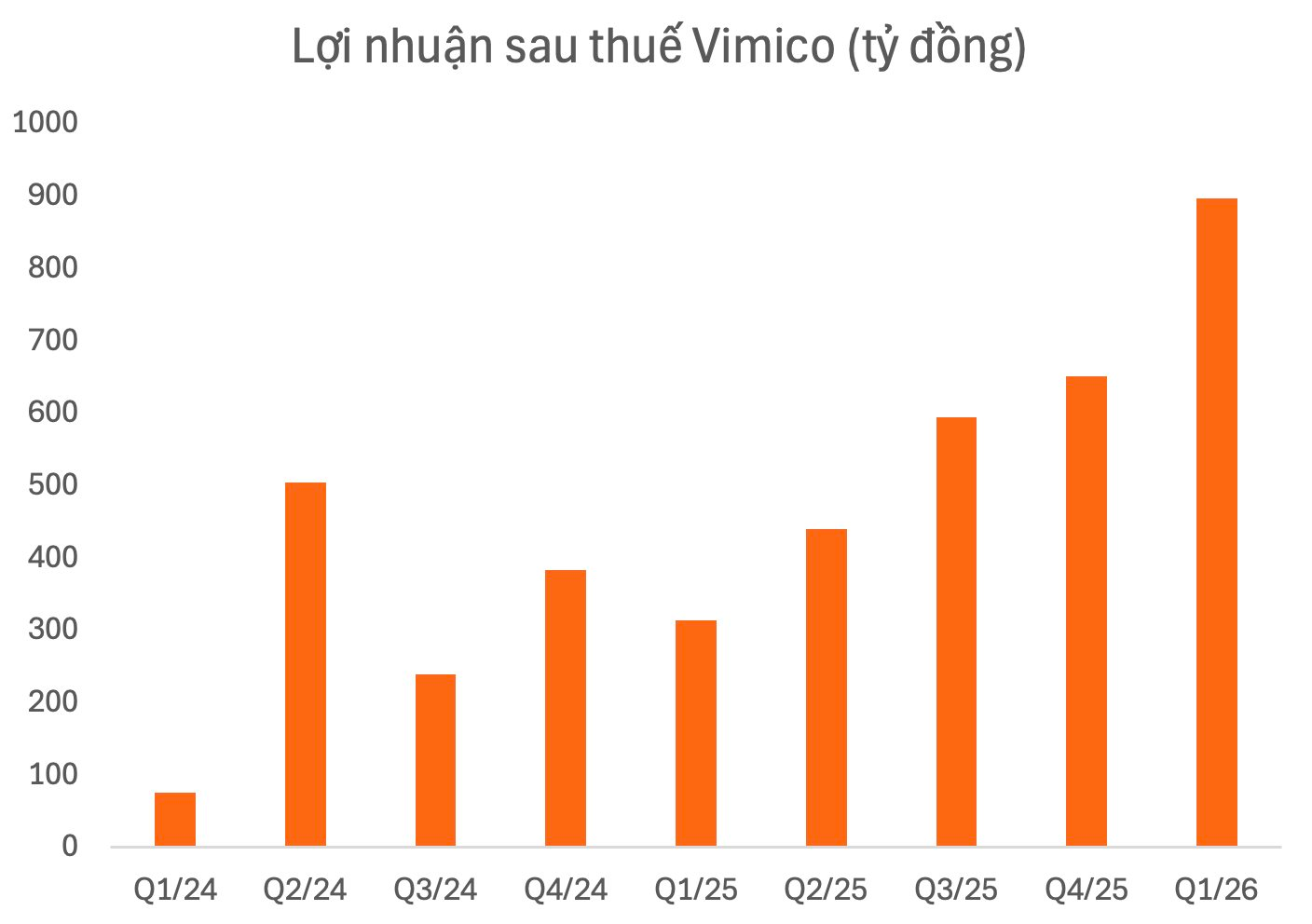 "Đại gia" khai thác vàng bạc lớn nhất Việt Nam báo lãi cao kỷ lục- Ảnh 1.