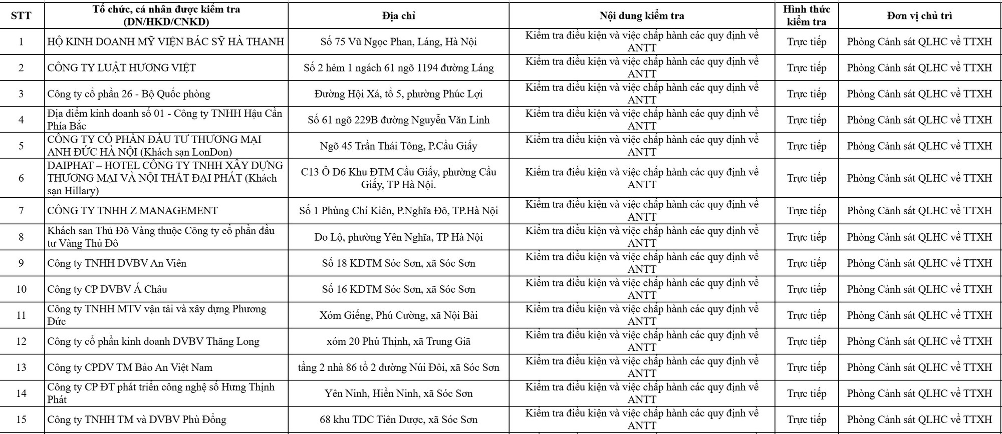 Công an Hà Nội sắp kiểm tra gần 10.000 cơ sở kinh doanh: Có cả nhà trọ, trung tâm tiếng Anh, tạp hóa… - Ảnh 1.