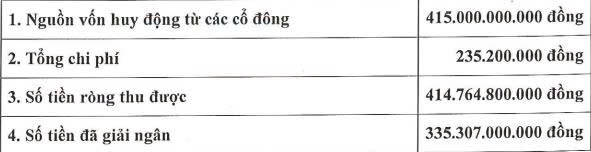 Hạ tầng Giao thông Đèo Cả chưa dùng hết vốn huy động từ chào bán cổ phiếu năm 2025 - Ảnh 2.