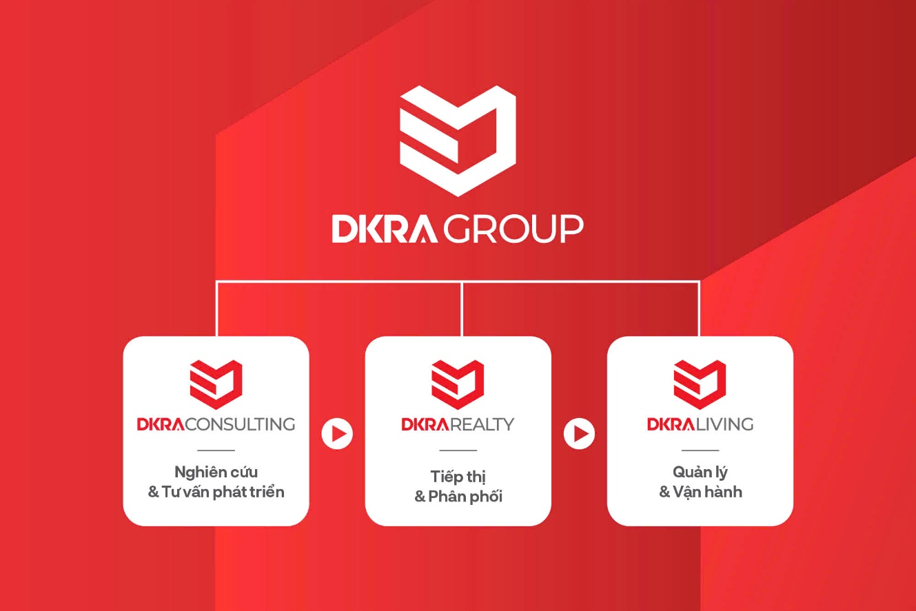 DKRA Group 5 năm liên tiếp lập “hat-trick” tại Asia Pacific Property Awards - Ảnh 2.