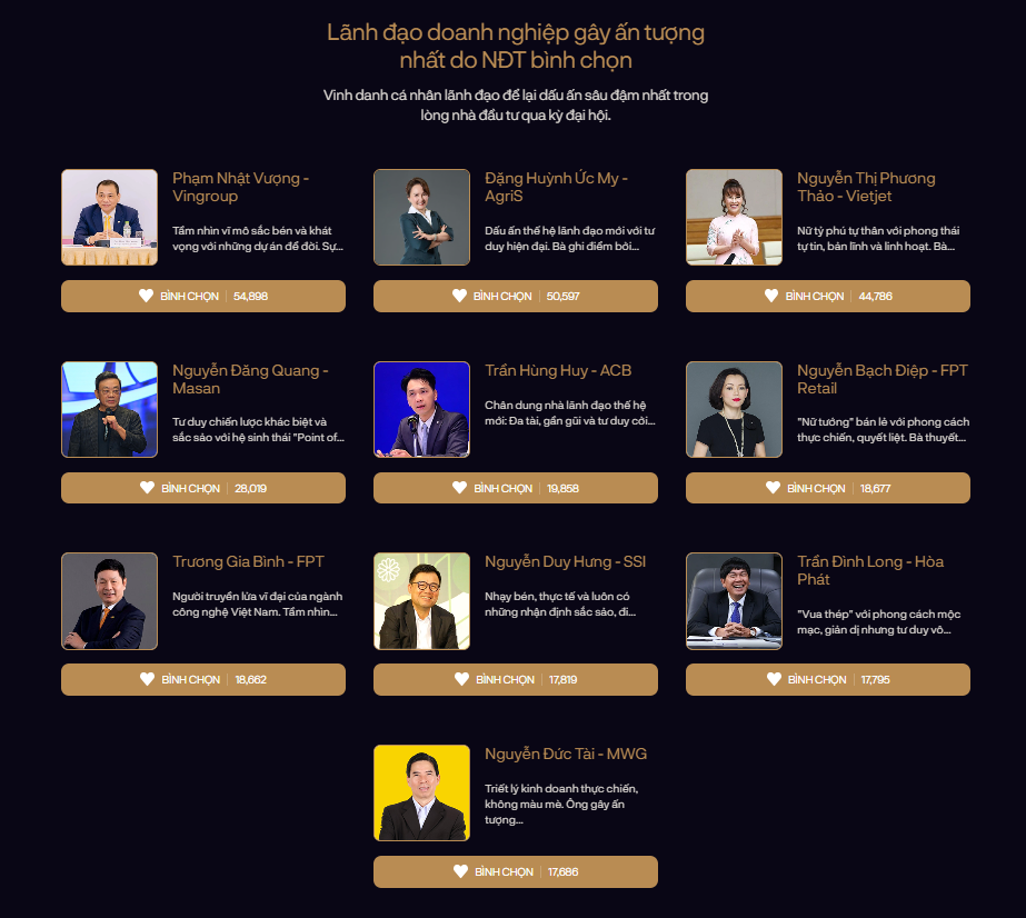 Chặng nước rút nghẹt thở: Vingroup và tỷ phú Phạm Nhật Vượng đồng loạt bứt phá, “dắt tay” chiếm lĩnh 2 ngôi đầu - Ảnh 2.