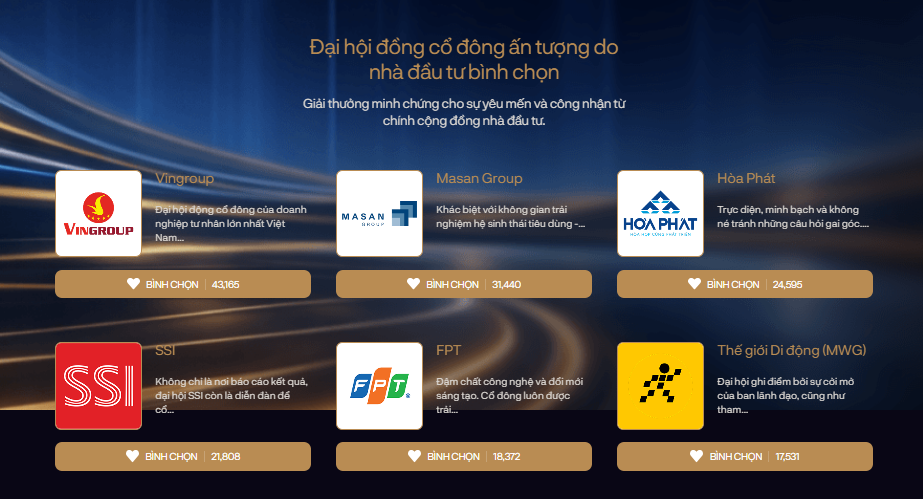 Chặng nước rút nghẹt thở: Vingroup và tỷ phú Phạm Nhật Vượng đồng loạt bứt phá, “dắt tay” chiếm lĩnh 2 ngôi đầu - Ảnh 1.