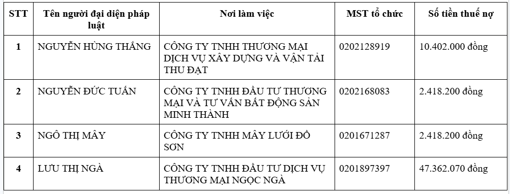 Tạm hoãn xuất cảnh đối với tất cả những ai có tên trong danh sách sau - Ảnh 1.