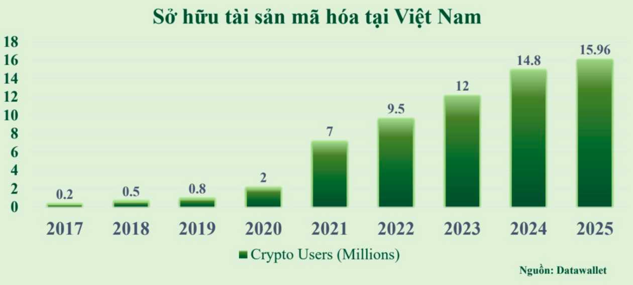 Trao quyền chọn tài sản mã hóa niêm yết cho các sàn giao dịch- Ảnh 1.