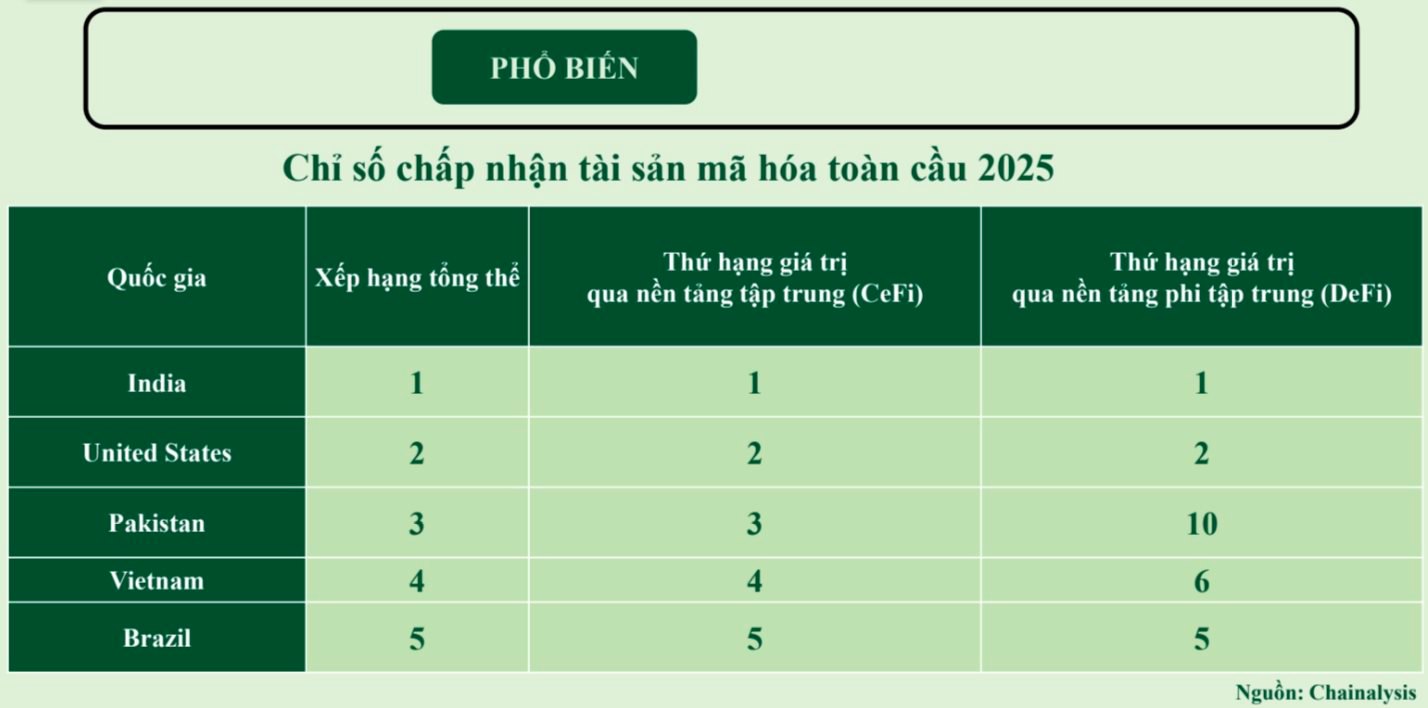 Trao quyền chọn tài sản mã hóa niêm yết cho các sàn giao dịch- Ảnh 2.