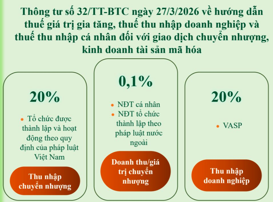 Trao quyền chọn tài sản mã hóa niêm yết cho các sàn giao dịch- Ảnh 3.