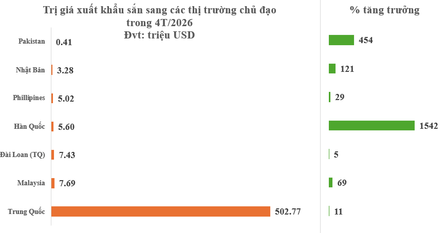 Việt Nam vừa đón tin cực vui từ Hàn Quốc, Trung Quốc - Ảnh 2.