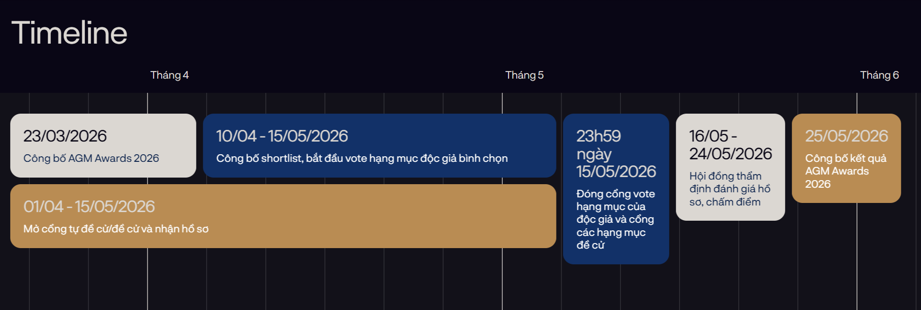 Top 3 lãnh đạo bứt tốc nghẹt thở tại cuộc đua AGM Awards 2026: Liệu tỷ phú Phạm Nhật Vượng có giữ vững ngôi đầu? - Ảnh 1.