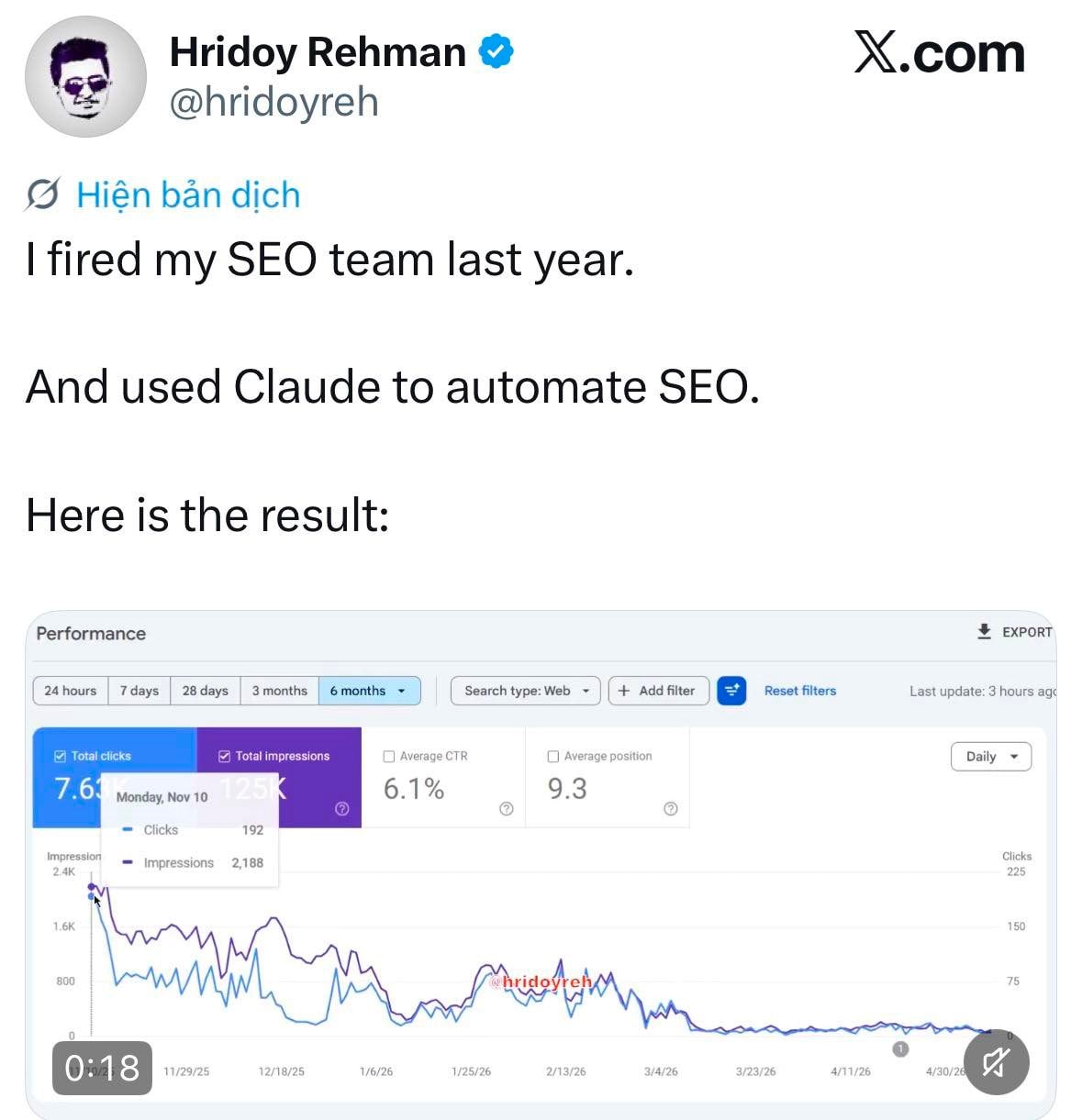 Một CEO sa thải team SEO để dùng AI khiến chỉ số “rơi tự do”: Sự thật phũ phàng sau làn sóng sa thải lao động để dùng thuật toán- Ảnh 2.
