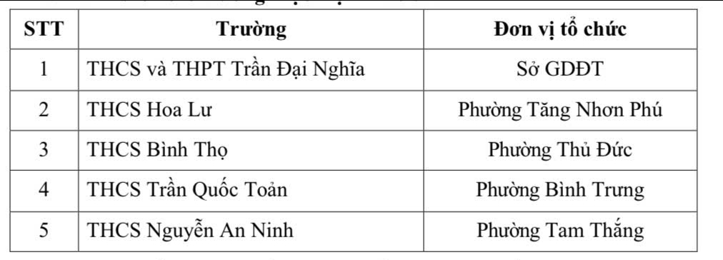 NÓNG: Công bố thời gian, kế hoạch tuyển sinh lớp 6 ở 5 trường thực hiện khảo sát - Ảnh 1.