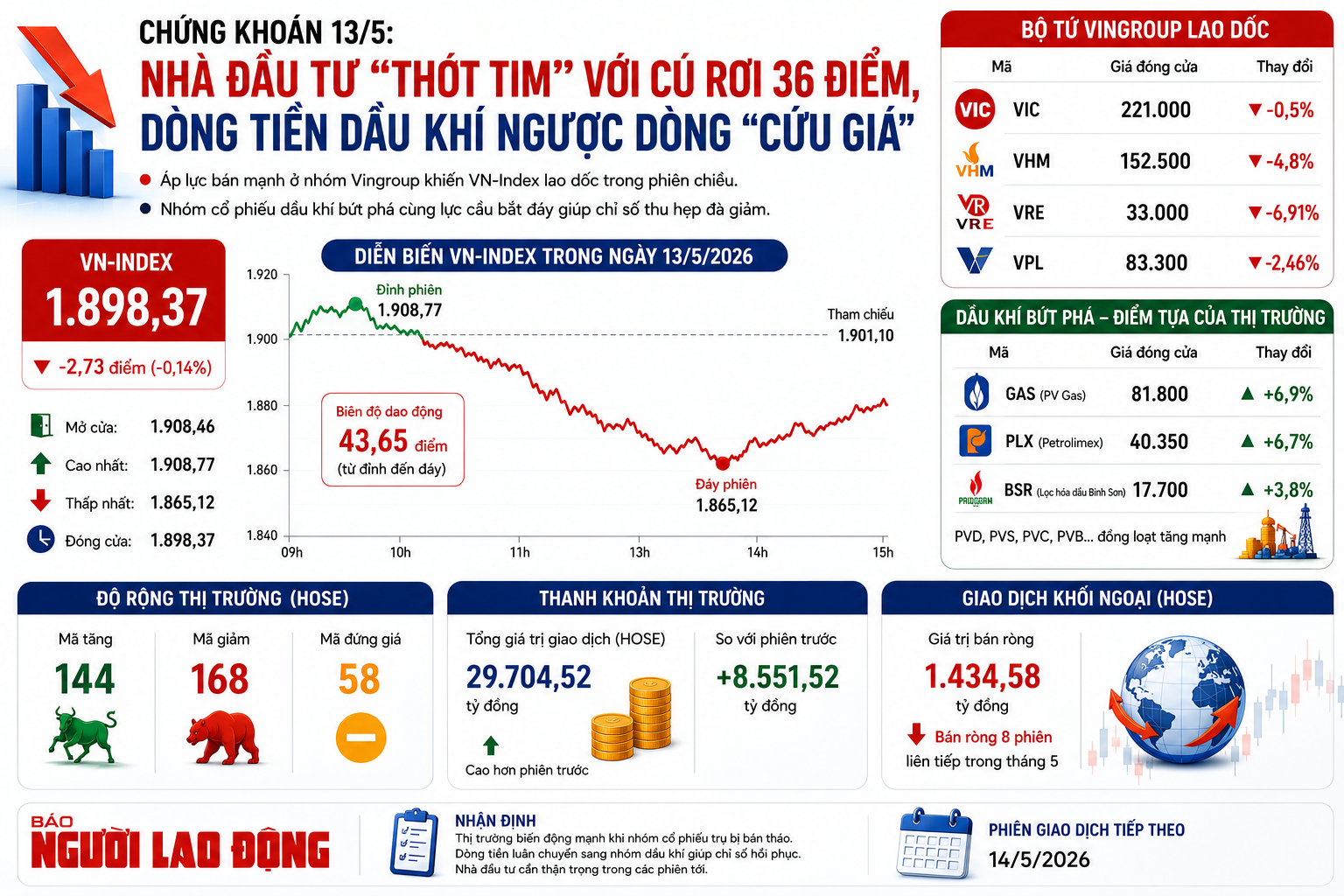 Chứng khoán 13-5: Điều gì khiến cổ phiếu dầu khí bùng nổ? - Ảnh 1.
