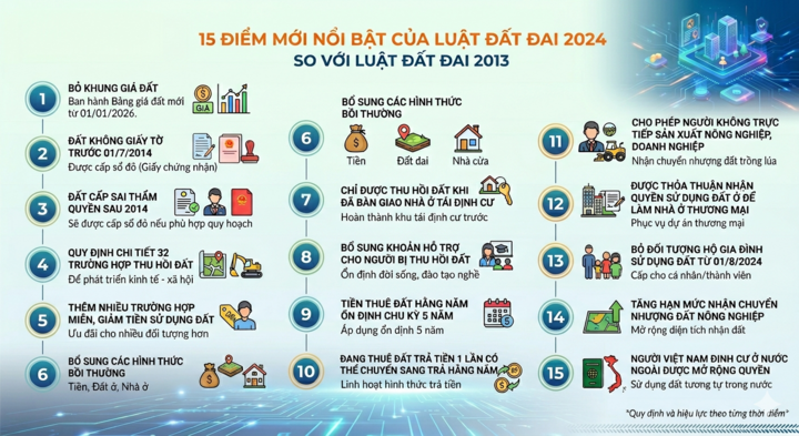 Vì sao Luật Đất đai 2024 vừa có hiệu lực đã phải sửa đổi?- Ảnh 1.