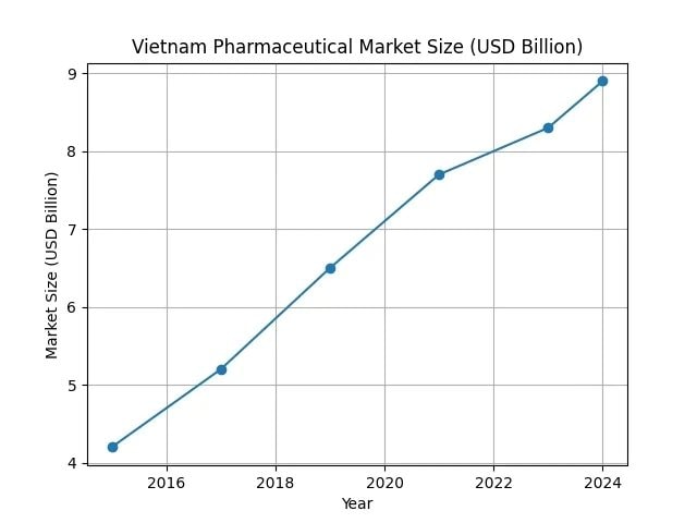 Những doanh nghiệp dược lớn nhất Việt Nam đã nằm trong tay nước ngoài 13 nganh duoc viet nam 2 1625 1542 1778632279081 1778632279242753494234