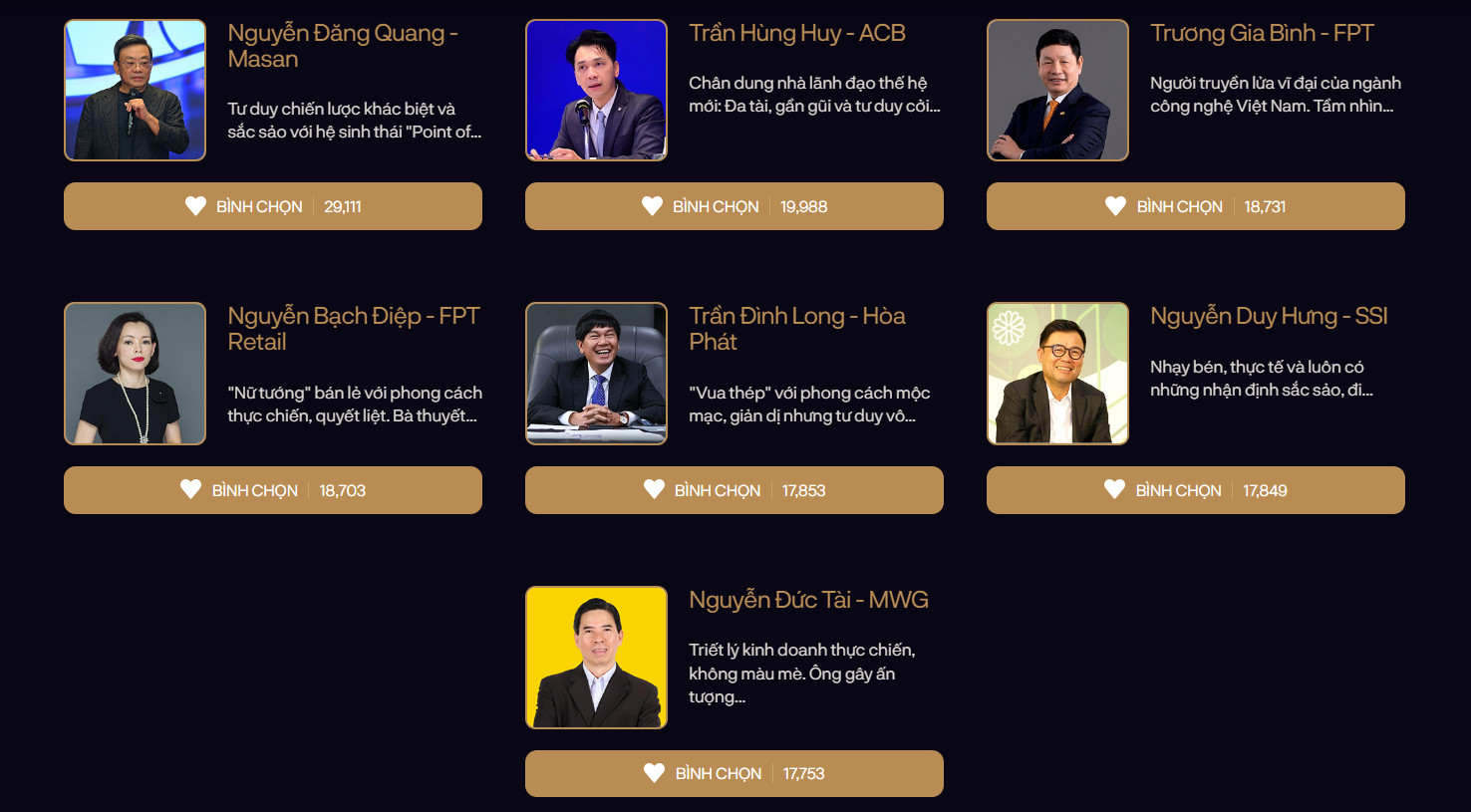 Top 3 lãnh đạo bứt tốc nghẹt thở tại cuộc đua AGM Awards 2026: Liệu tỷ phú Phạm Nhật Vượng có giữ vững ngôi đầu? - Ảnh 2.