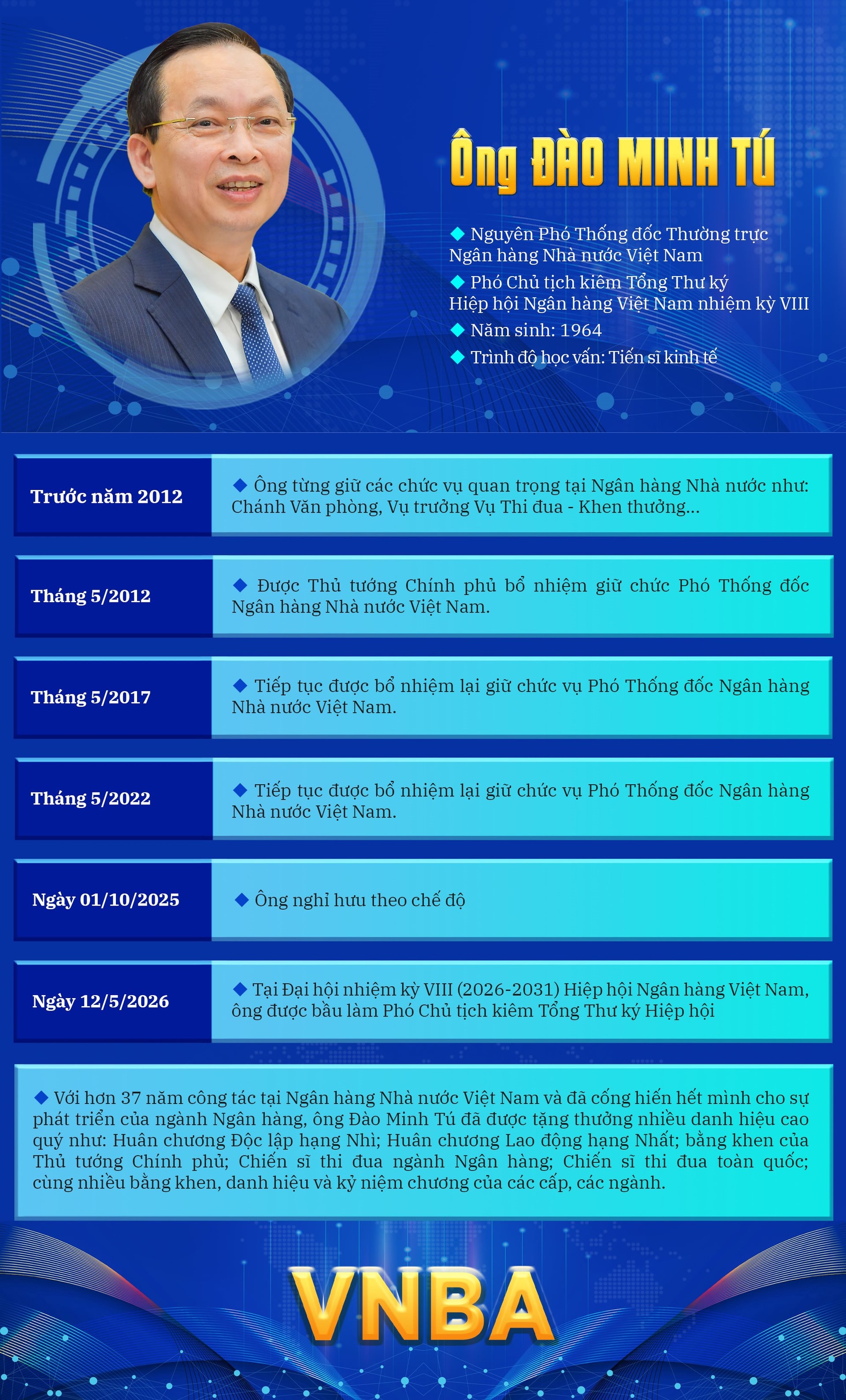Nguyên Phó Thống đốc Thường trực Đào Minh Tú giữ chức Phó Chủ tịch kiêm Tổng Thư ký Hiệp hội Ngân hàng Việt Nam nhiệm kỳ VIII - Ảnh 2.