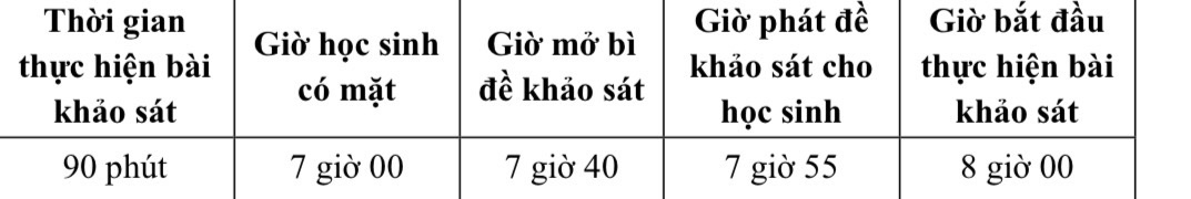 NÓNG: Công bố thời gian, kế hoạch tuyển sinh lớp 6 ở 5 trường thực hiện khảo sát - Ảnh 2.