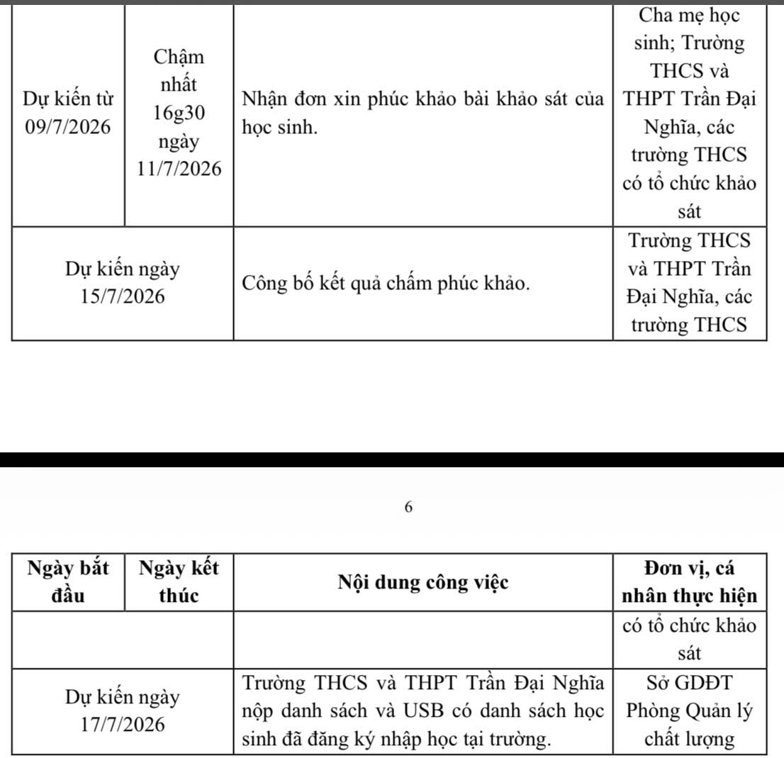 NÓNG: Công bố thời gian, kế hoạch tuyển sinh lớp 6 ở 5 trường thực hiện khảo sát - Ảnh 4.
