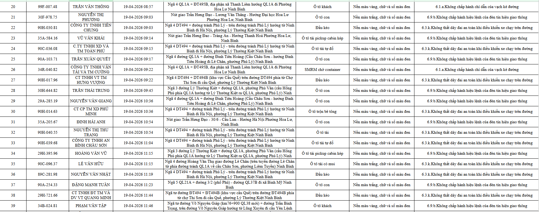 739 chủ xe ô tô dưới đây nhanh chóng nộp phạt nguội theo Nghị định 168 - Ảnh 2.