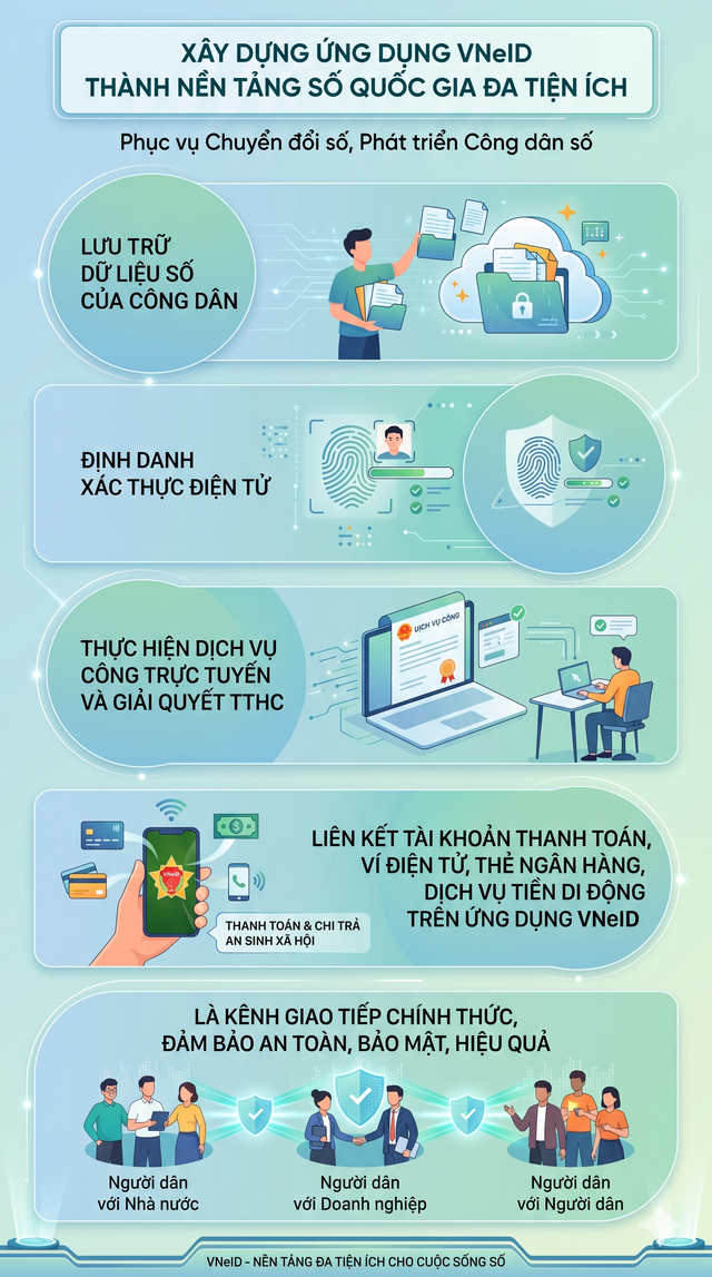Tin vui lớn cho tất cả người dân Việt Nam từ năm 2035- Ảnh 2.