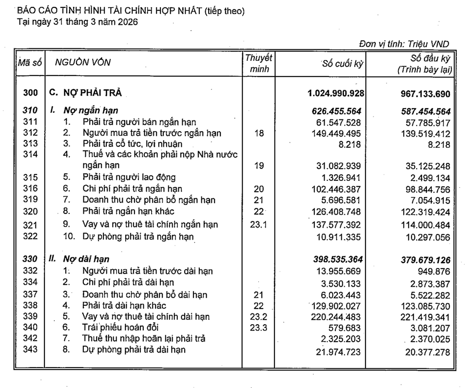 Nước cờ tái cấu trúc của VinFast: Gánh nặng trăm ngàn tỷ được trút bỏ, bức tranh tài chính Vingroup sẽ bừng sáng?- Ảnh 2.