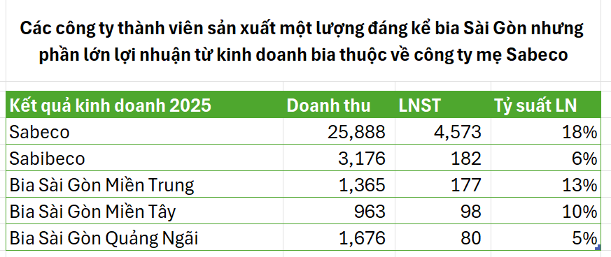 Nước cờ tái cấu trúc của VinFast: Gánh nặng trăm ngàn tỷ được trút bỏ, bức tranh tài chính Vingroup sẽ bừng sáng?- Ảnh 3.