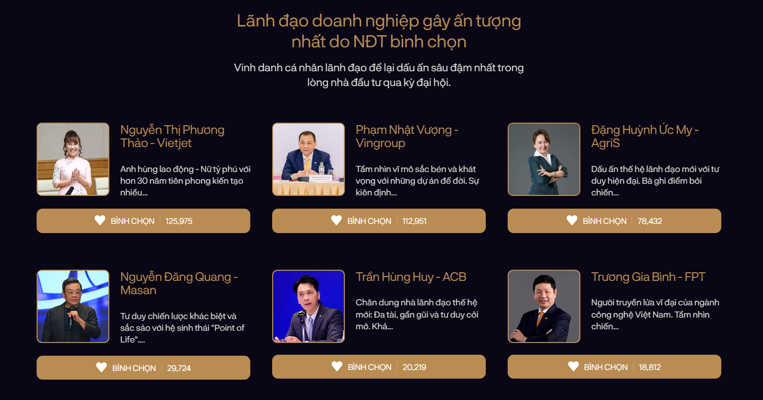 Vượt tỷ phú Phạm Nhật Vượng, một cái tên vừa chiếm lại 