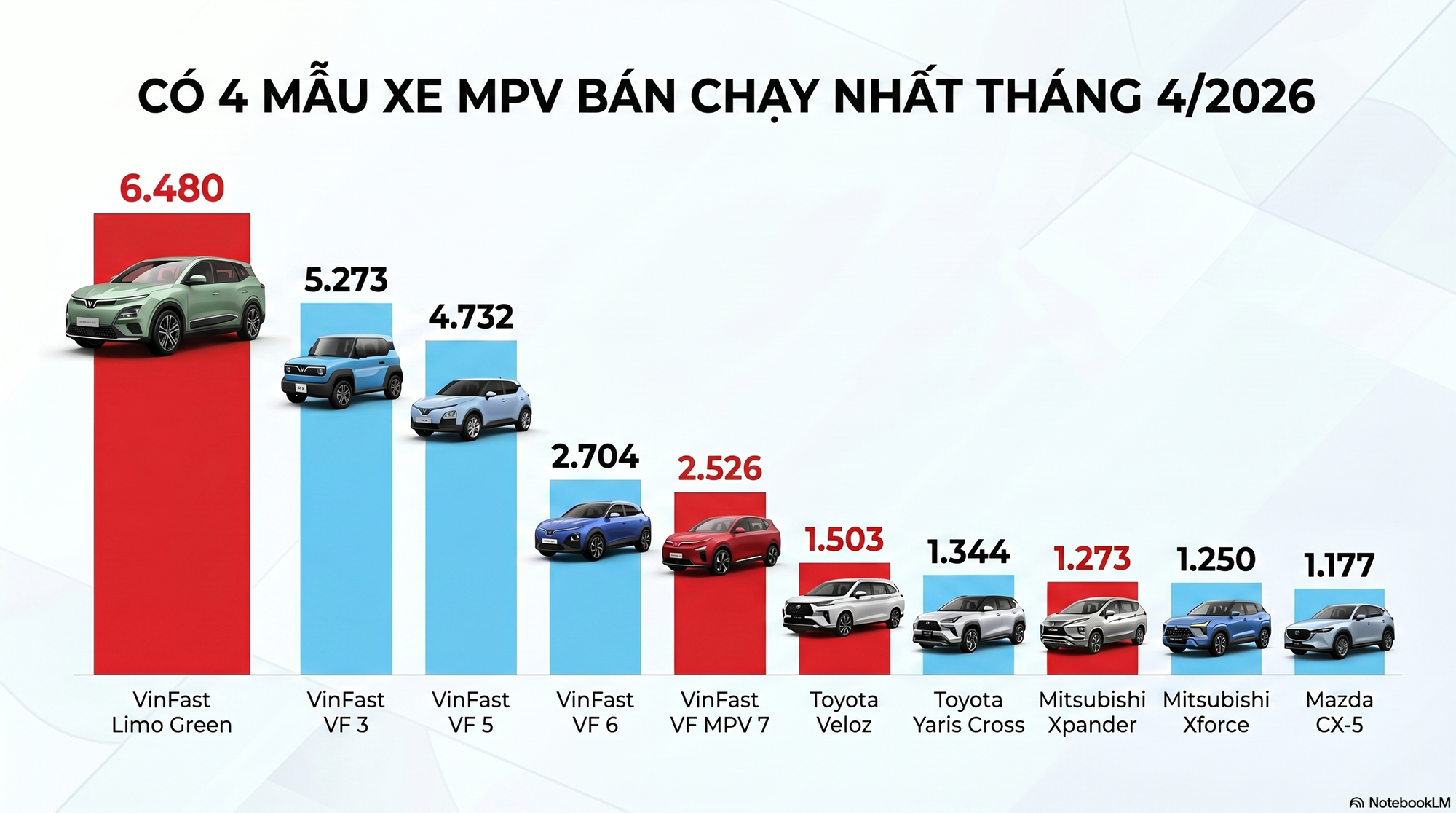4 mẫu xe lọt top 10 bán chạy - phân khúc này đang là 'ngôi sao' mới của thị trường ô tô Việt - Ảnh 2.