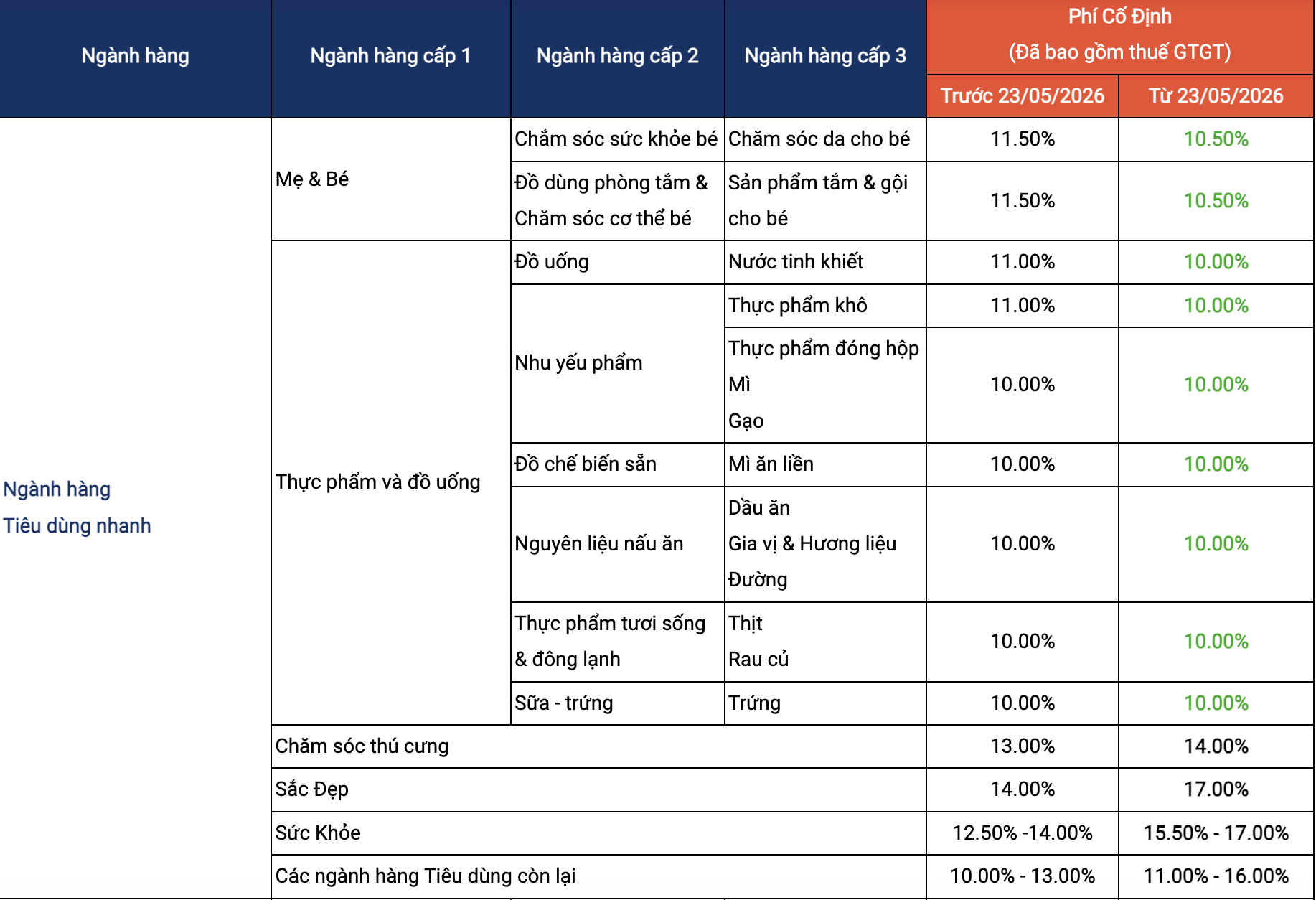 Shopee và TikTok Shop tăng phí: Thông báo quan trọng cho nhà bán hàng 2026 - Ảnh 1.
