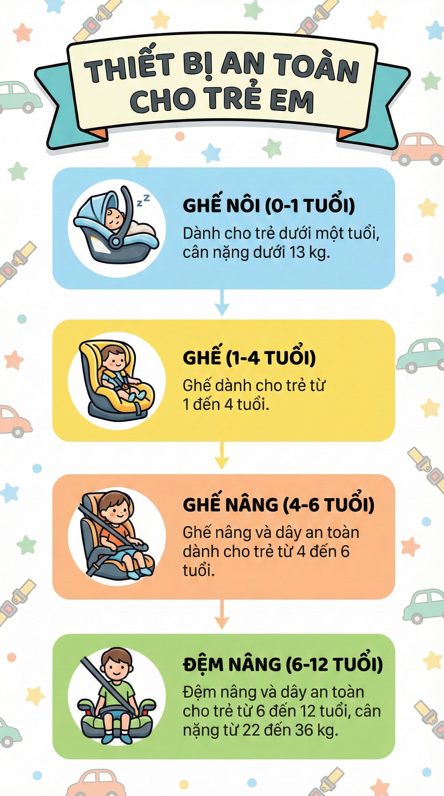Lỗi vi phạm giao thông bắt đầu bị xử phạt từ 1/7, người dân chú ý- Ảnh 2.