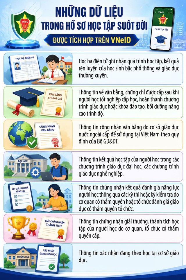 Một thay đổi quan trọng trên VNeID từ 15/5 mà người dân cần biết- Ảnh 1.