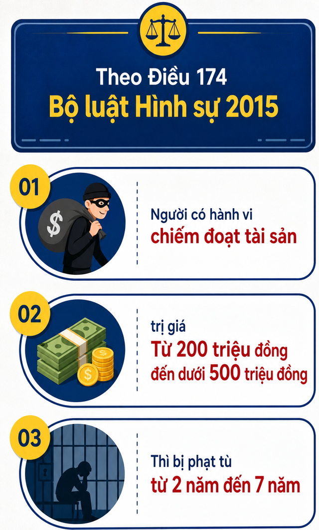 Ra quyết định khởi tố người đăng bán ô tô cũ giá rẻ Nguyễn Văn Chung SN 1996- Ảnh 3.