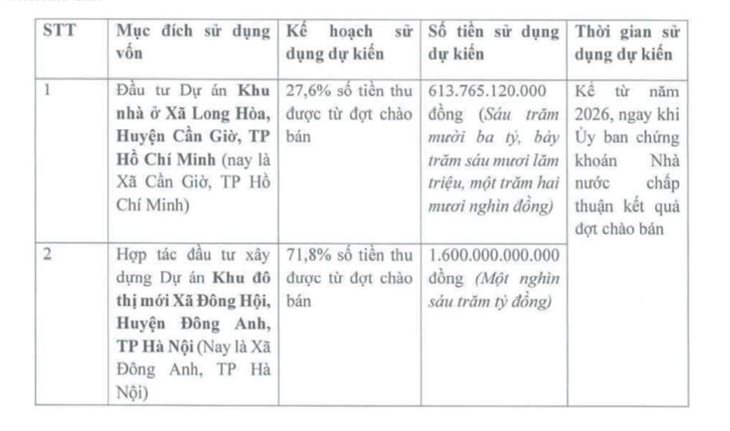 Đang diện cảnh báo, một cổ phiếu bất ngờ "tím lịm" sau tin thế chấp siêu dự án 4.300 tỷ Cần Giờ tại Sacombank- Ảnh 4.