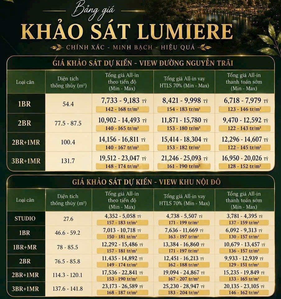 Từng gây xôn xao với mức giá rumor lên tới 280 triệu đồng/m2, dự án nằm trên “đất vàng” Nguyễn Trãi bất ngờ giảm giá chào về 120-180 triệu đồng/m2 - Ảnh 2.