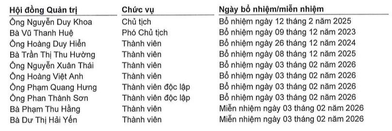 LPBS muốn bổ sung 01 thành viên HĐQT độc lập - Ảnh 1.
