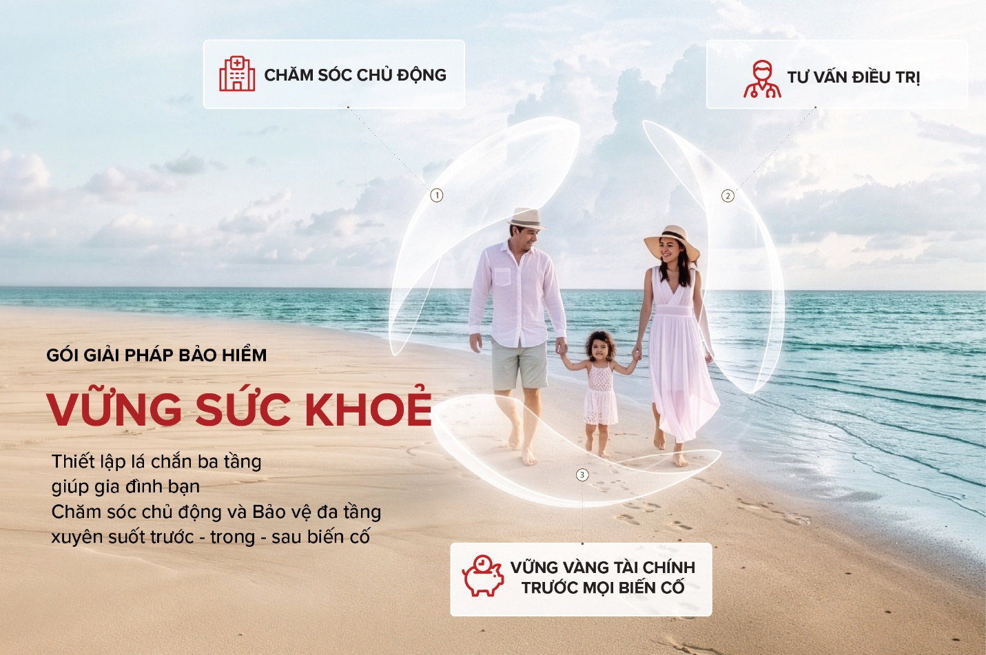Techcom Life tái định nghĩa bảo hiểm nhân thọ với mô hình chăm sóc sức khỏe chủ động - Ảnh 2.