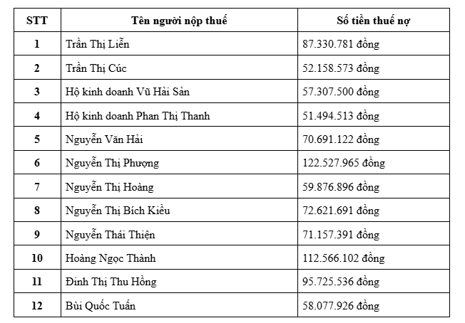 Cơ quan Thuế thông báo: Tạm hoãn xuất cảnh đối với tất cả những ai nằm trong danh sách sau- Ảnh 1. Cơ quan Thuế thông báo: Tạm hoãn xuất cảnh đối với tất cả những ai nằm trong danh sách sau- Ảnh 1.