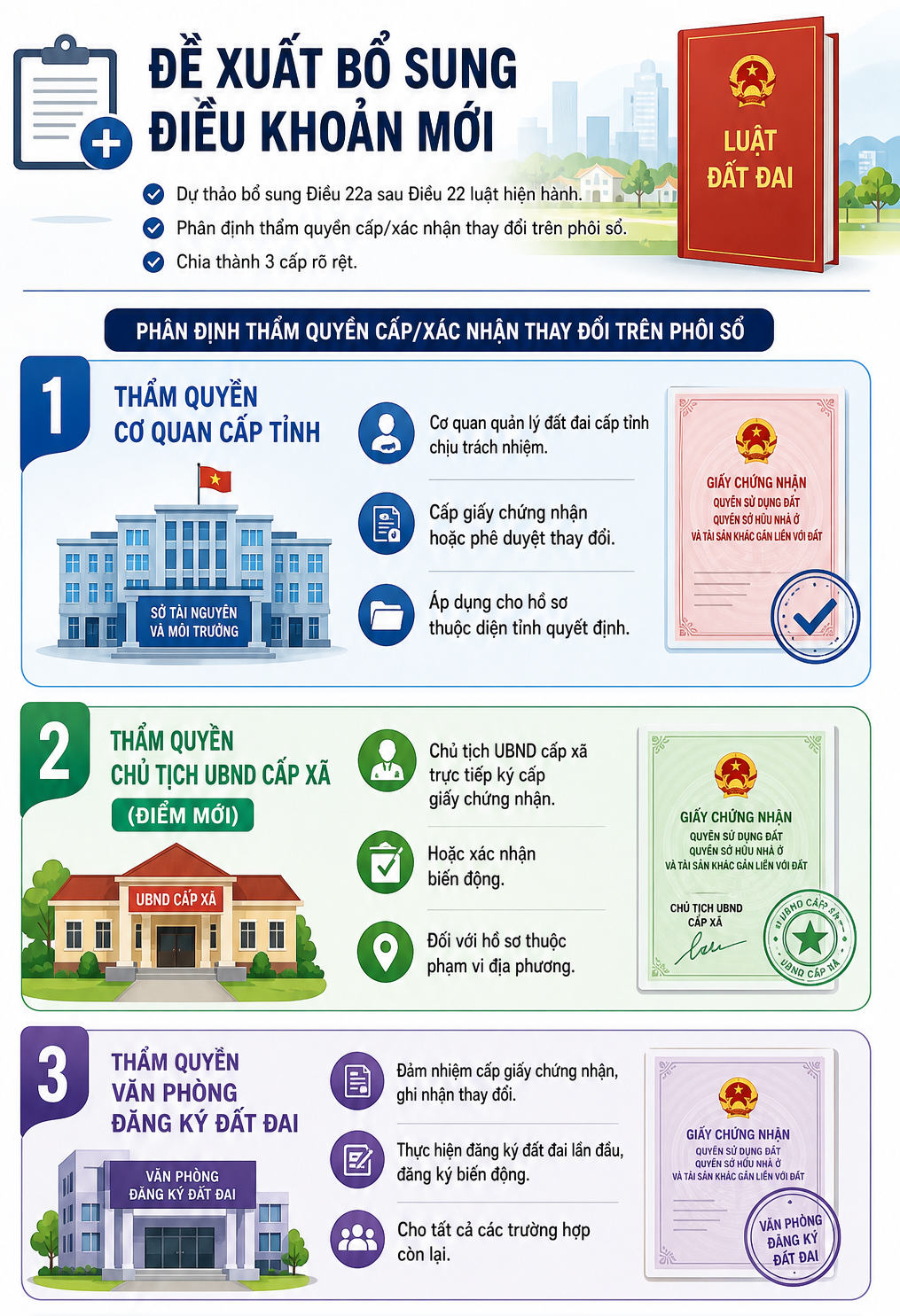Thay đổi quan trọng liên quan đến sổ đỏ, tất cả người dân chú ý- Ảnh 1.