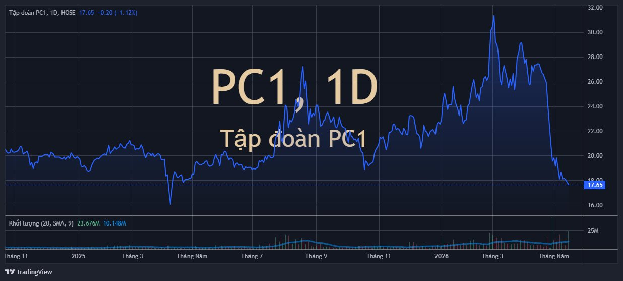 Chủ tịch PC1 ông Trịnh Văn Tuấn bị khởi tố, vì sao Nhựa Tiền Phong lại lên tiếng?- Ảnh 1.