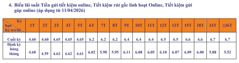 Có bao nhiêu mới lãi được 20 triệu/tháng?