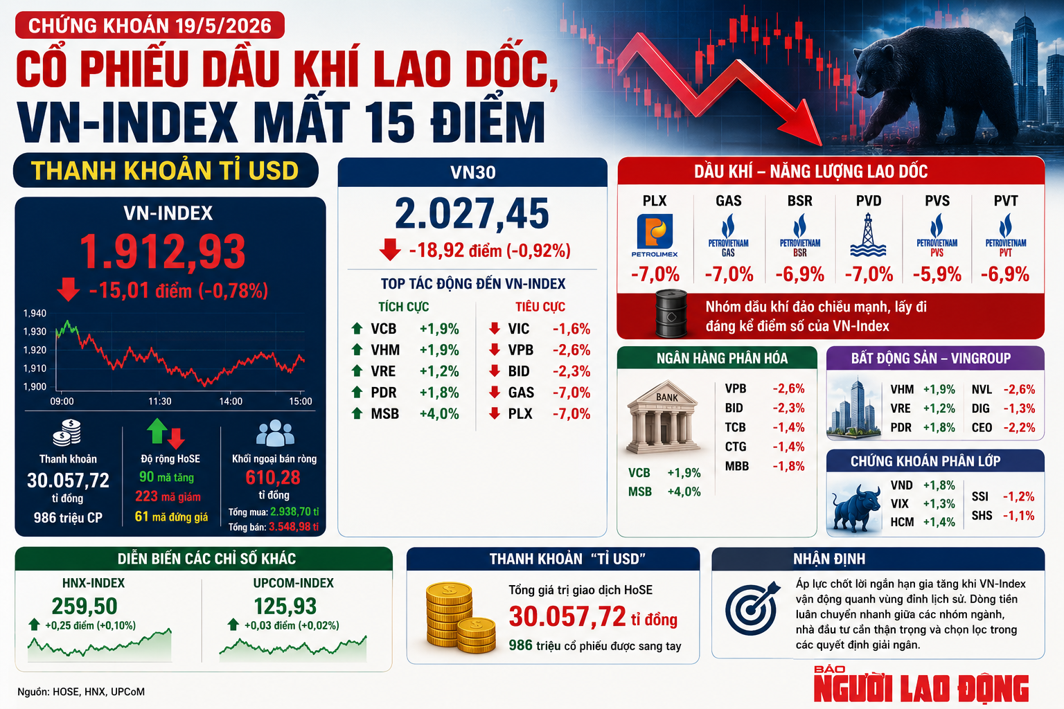 Nhà đầu tư cá nhân đu đỉnh khi cổ phiếu dầu khí giảm mạnh ngày 19 - 5 - Ảnh 3. Nhà đầu tư cá nhân đu đỉnh khi cổ phiếu dầu khí giảm mạnh ngày 19 - 5 - Ảnh 3.