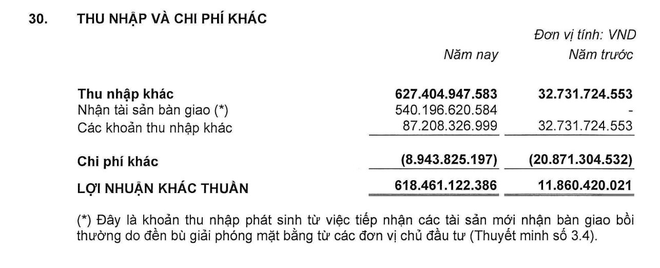 Bán thứ không thể thiếu cho hàng triệu người dân Hà Nội, một công ty thu về 60.000 tỷ đồng- Ảnh 2.