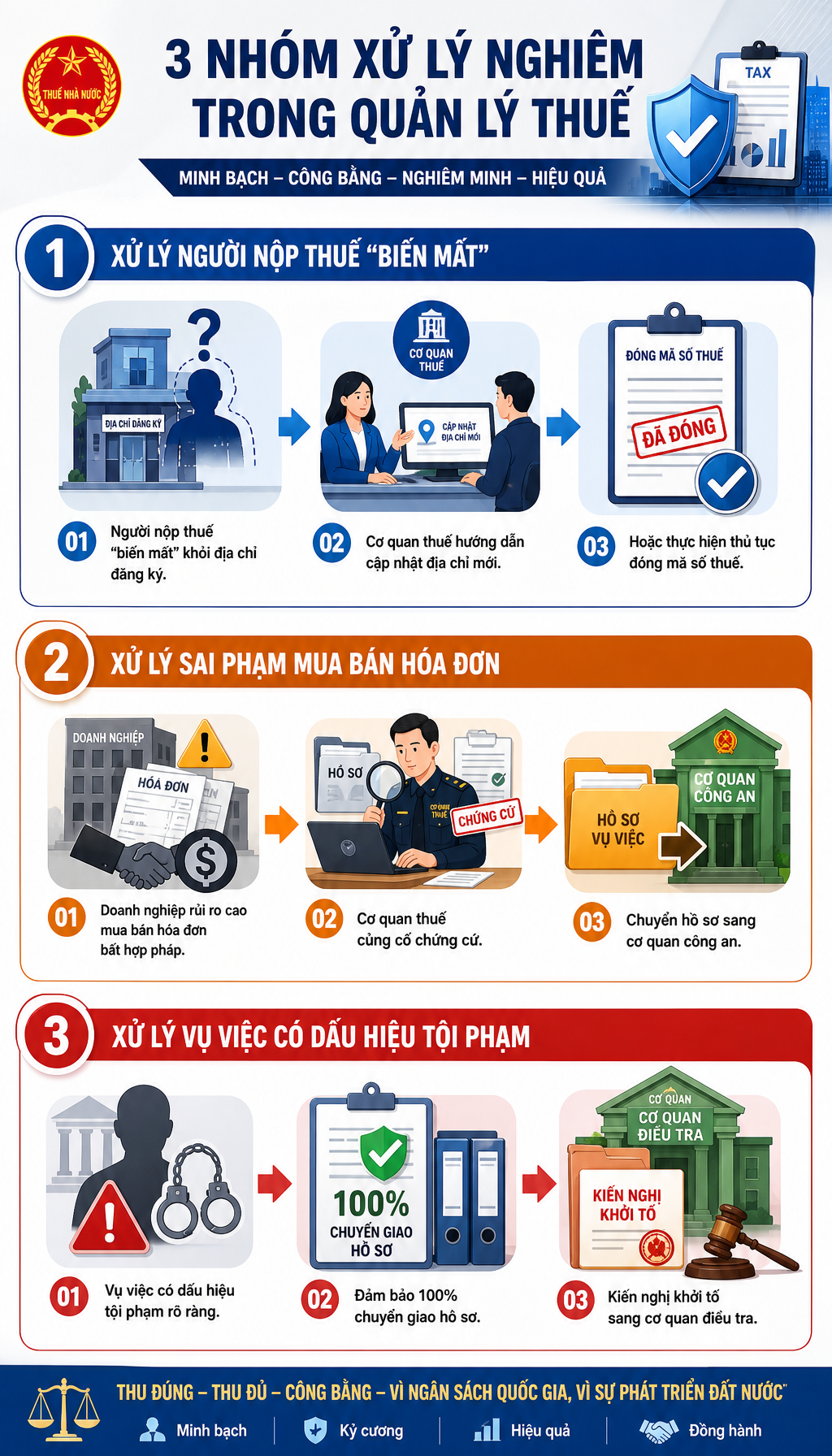 Tất cả người dân chú ý: Đồng loạt xử lý 1 vấn đề về thuế trên cả nước, vi phạm sẽ chuyển sang công an- Ảnh 2. Tất cả người dân chú ý: Đồng loạt xử lý 1 vấn đề về thuế trên cả nước, vi phạm sẽ chuyển sang công an- Ảnh 2.