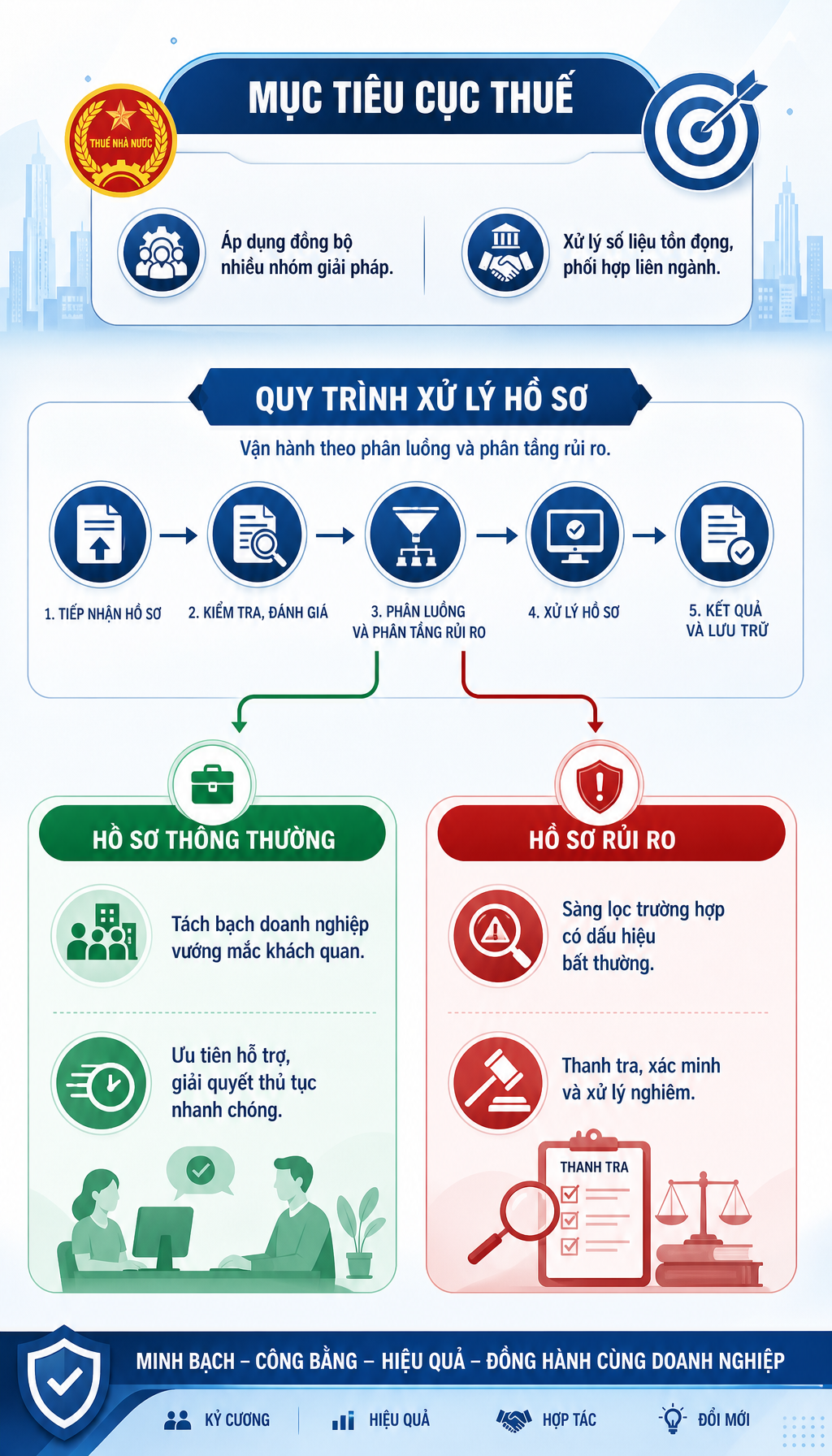 Tất cả người dân chú ý: Đồng loạt xử lý 1 vấn đề về thuế trên cả nước, vi phạm sẽ chuyển sang công an- Ảnh 1. Tất cả người dân chú ý: Đồng loạt xử lý 1 vấn đề về thuế trên cả nước, vi phạm sẽ chuyển sang công an- Ảnh 1.